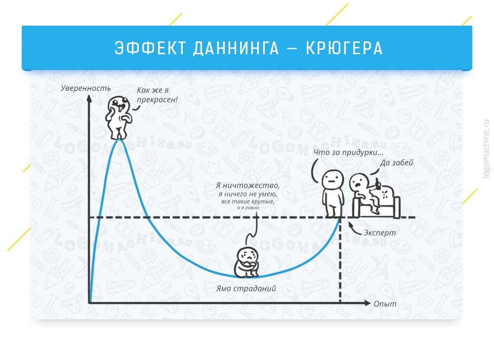 Когнитивная психология и когнитивная психотерапия