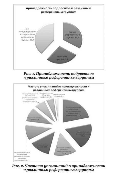 Что означает слово референтный