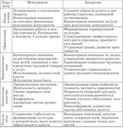Как управлять коллективом? разделяй и властвуй! методы работы руководителя | psi-meneger.ru