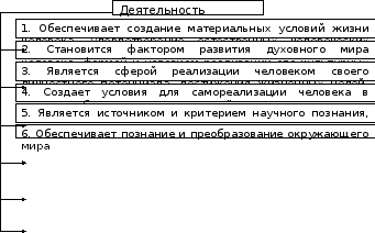 Психологические основы деятельности и поведения