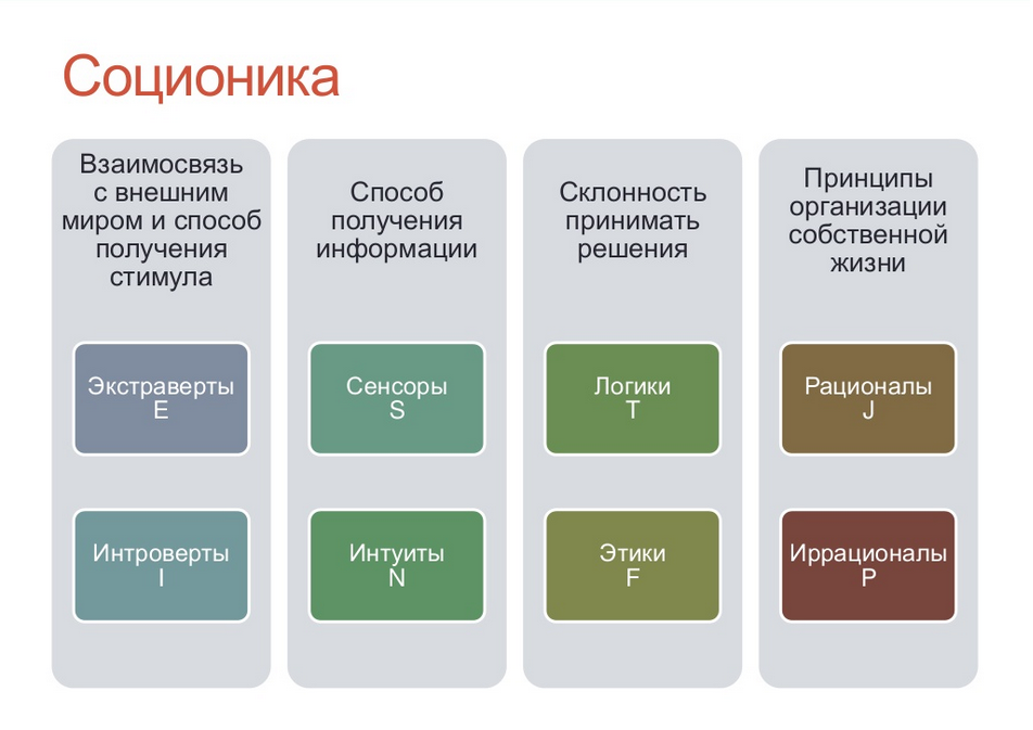 Что такое соционика?