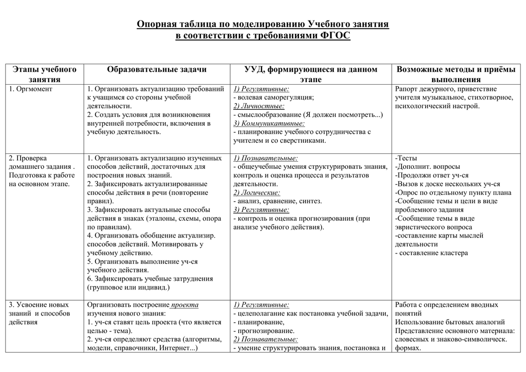 Проект:психология википедия