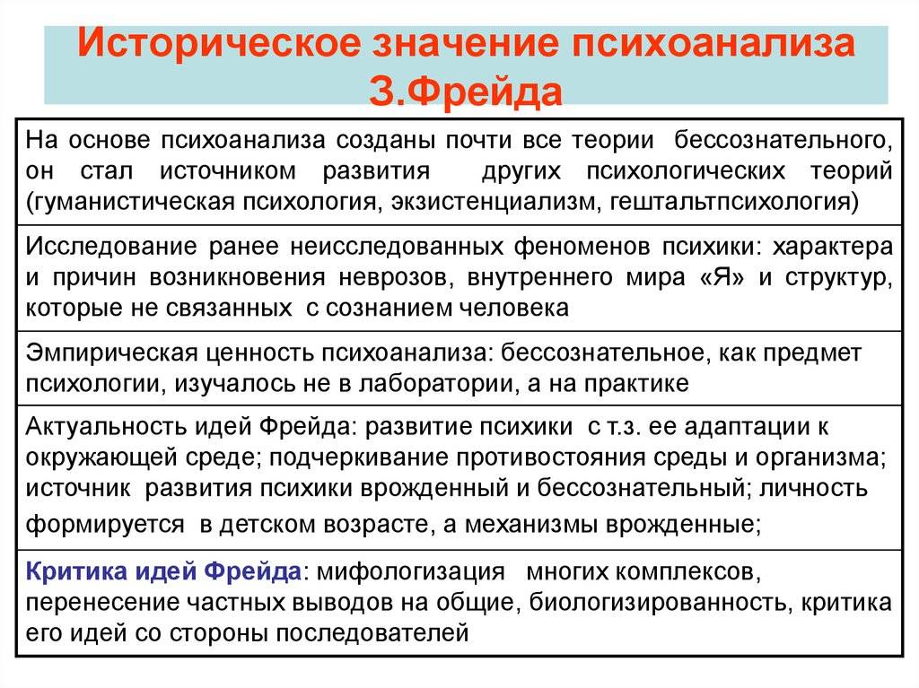 Гуманистическая психология предмет исследования.  гуманистическое направление в психологии