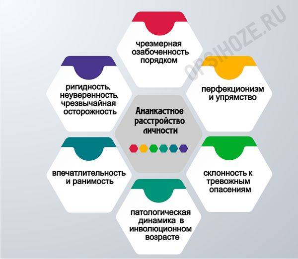 Психастения