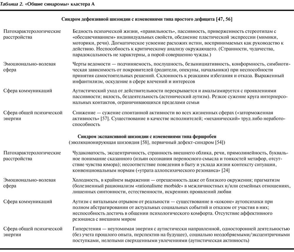 Эпилептоид, эпилептоидный тип