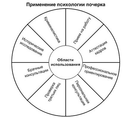 Я-послание - сайт помощи психологам и студентам