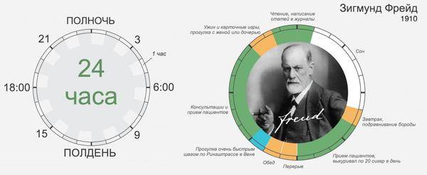 Как заставить себя работать: полезные техники и действенные советы