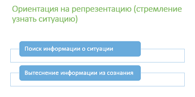 Копинг-стратегии: что нужно знать о работе со стрессом