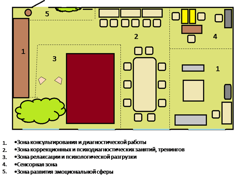 Схема детского сада внутри