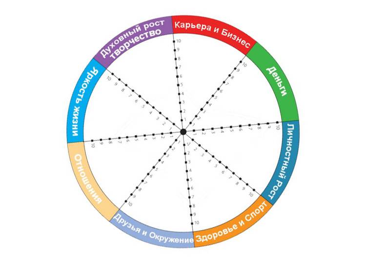 Колесо жизненного баланса картинка