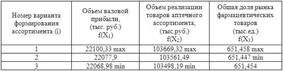 Михай чиксентмихайи «поток: психология оптимального переживания»
