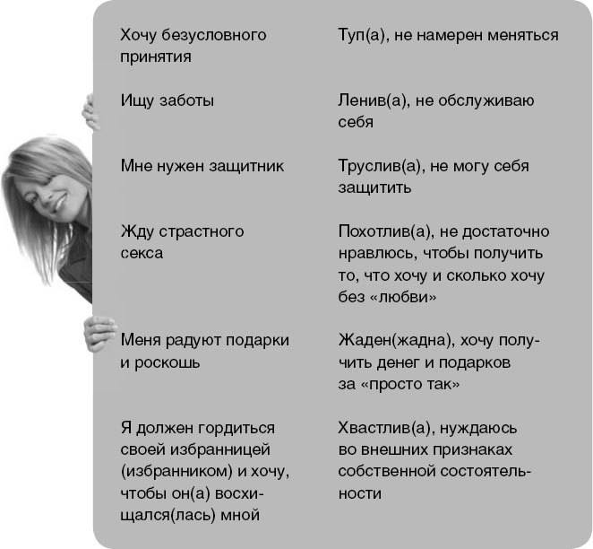 Базовые потребности человека