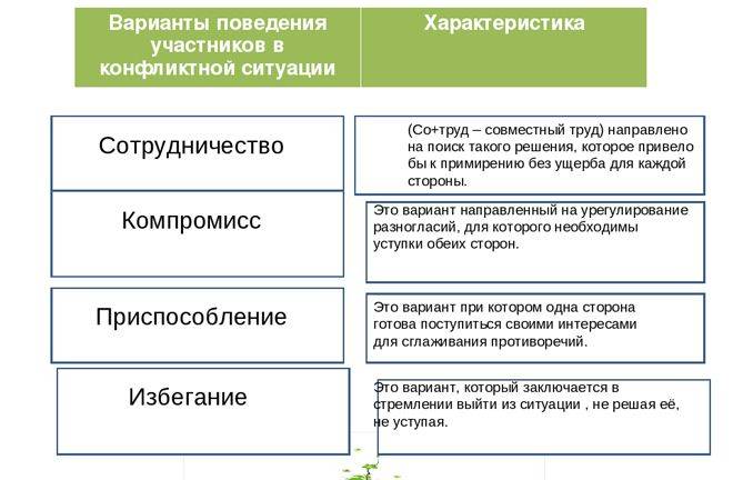 Юденко о.н. статья - психологические причины конфликтов и конфликтного поведения