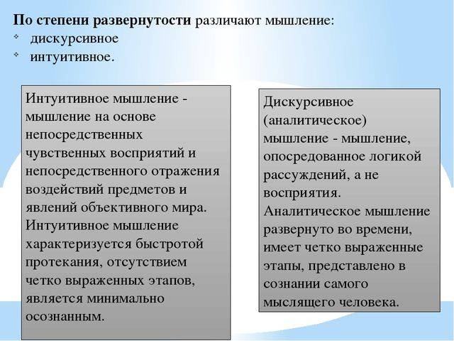 Психология: интуитивное и дискурсивное мышление - бесплатные статьи по психологии в доме солнца