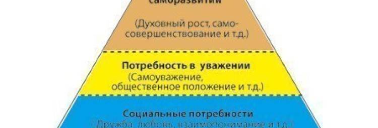 Рост потребностей человека. Реклама потребность в уважении.