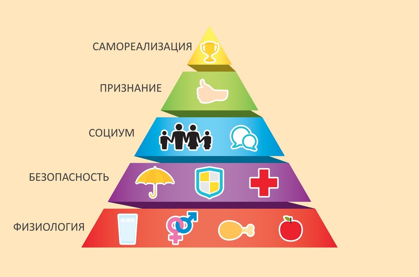 Схема потребности человека