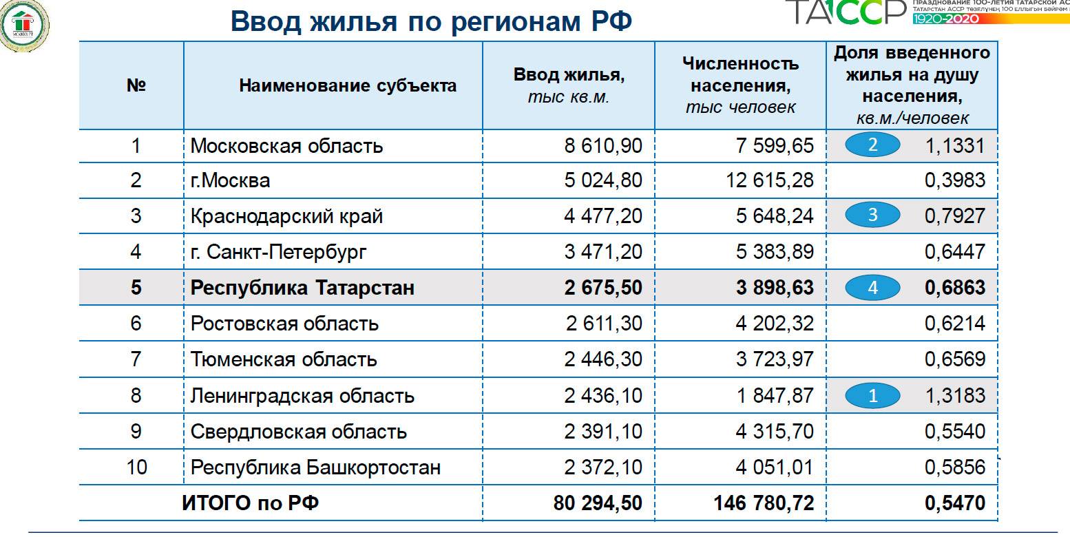 Психология делового общения — стили, приемы, формы