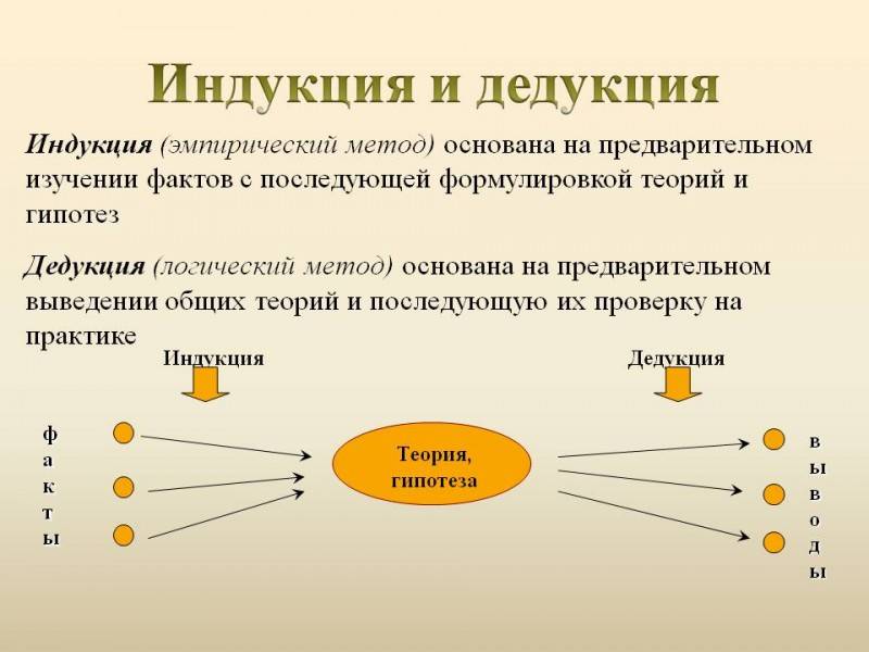 Что такое индукция в психологии. Смотреть фото Что такое индукция в психологии. Смотреть картинку Что такое индукция в психологии. Картинка про Что такое индукция в психологии. Фото Что такое индукция в психологии