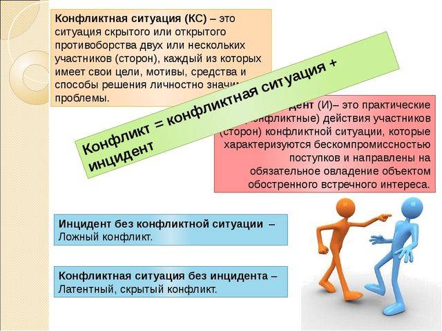 Конфликтная ситуация это. Конфликтная ситуация. Конфликт и конфликтная ситуация. Конфликтная ситуация определение. Постконфликтная ситуация.