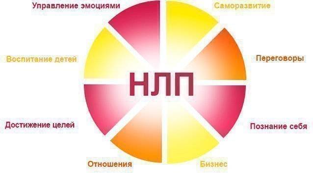 Логические уровни нлп