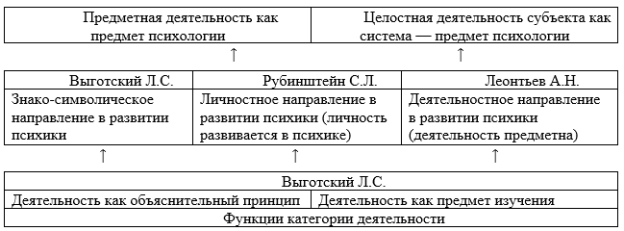 Psylib  а. в. петровский, м. г. ярошевский. основы теоретической психологии