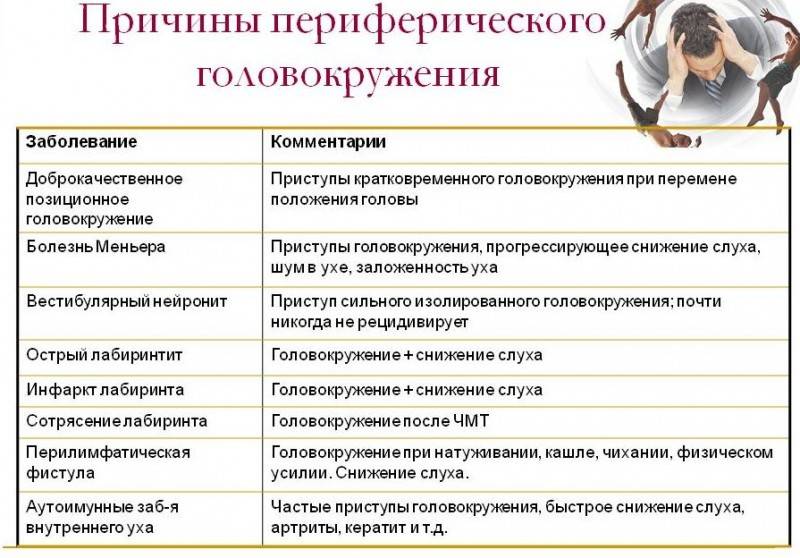 Головная боль и головокружение: что делать, причины, симптомы