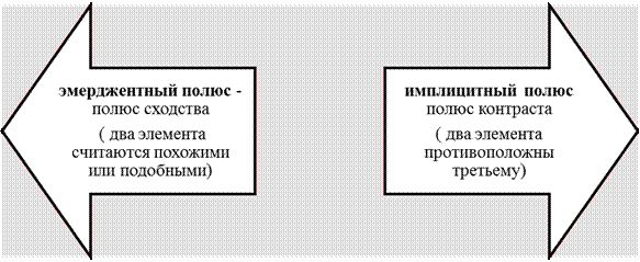 Личностный конструкт