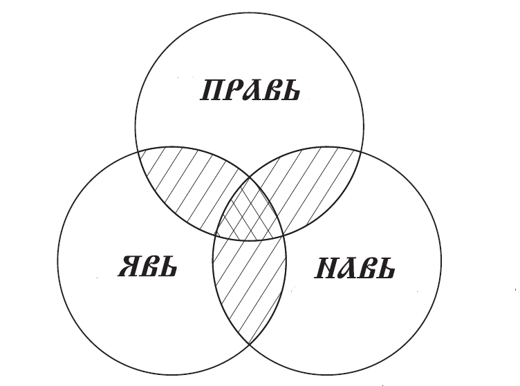 Виды жизненных миров