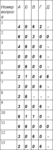 Кинестетик — кто это такой