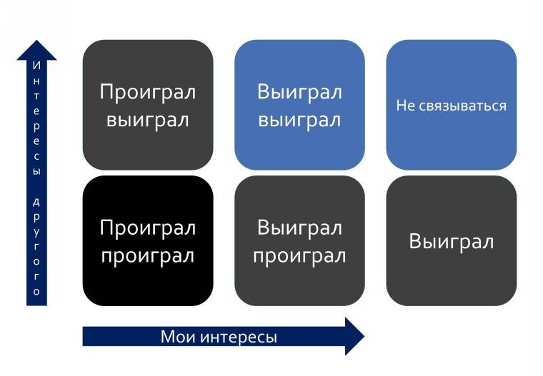 7 Навыков Картинки