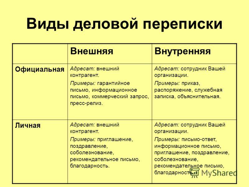 Психология делового общения — стили, приемы, формы