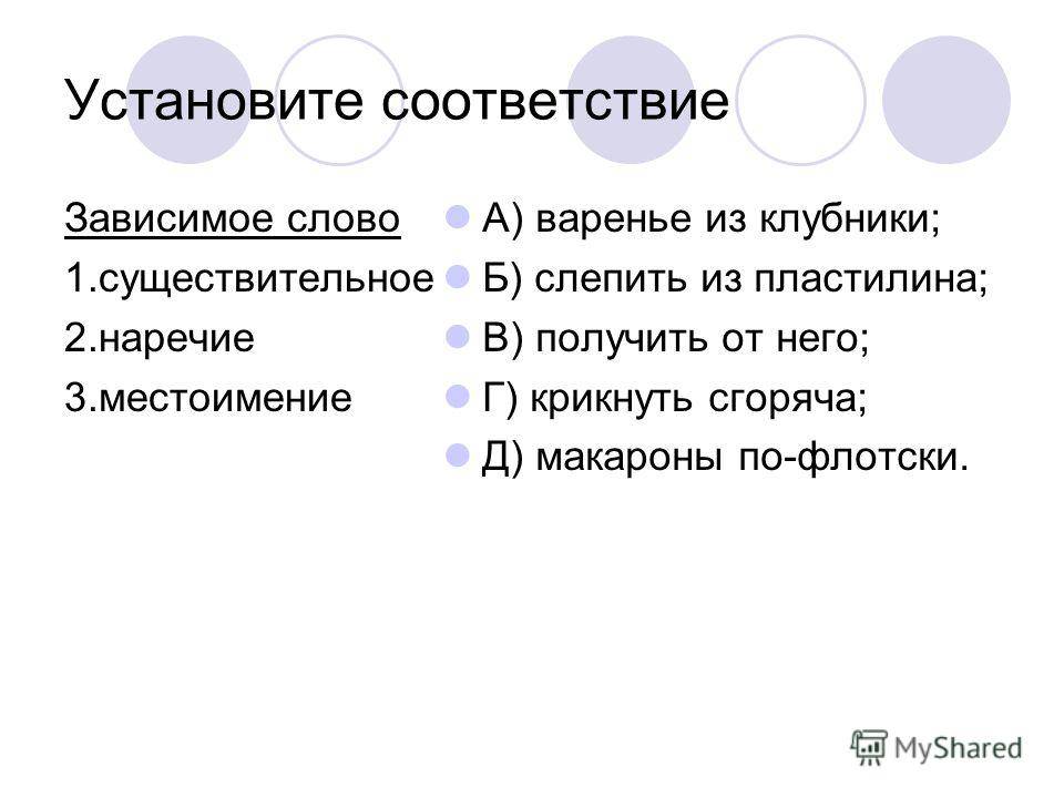 Значение слова лепиться на проводах. Предложение со словом слепить. Зависимое слово. Предложение со словом ослепить. Слепит значение слова 2 класс.