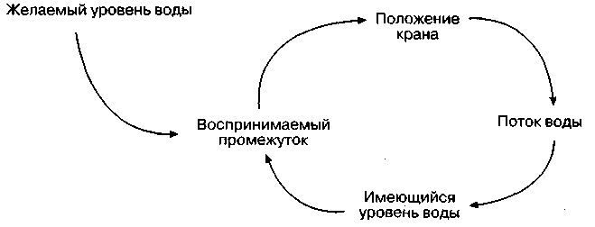 Системное мышление: что это такое и как развить? особенности системности, глобальное системное мышление и решение проблем