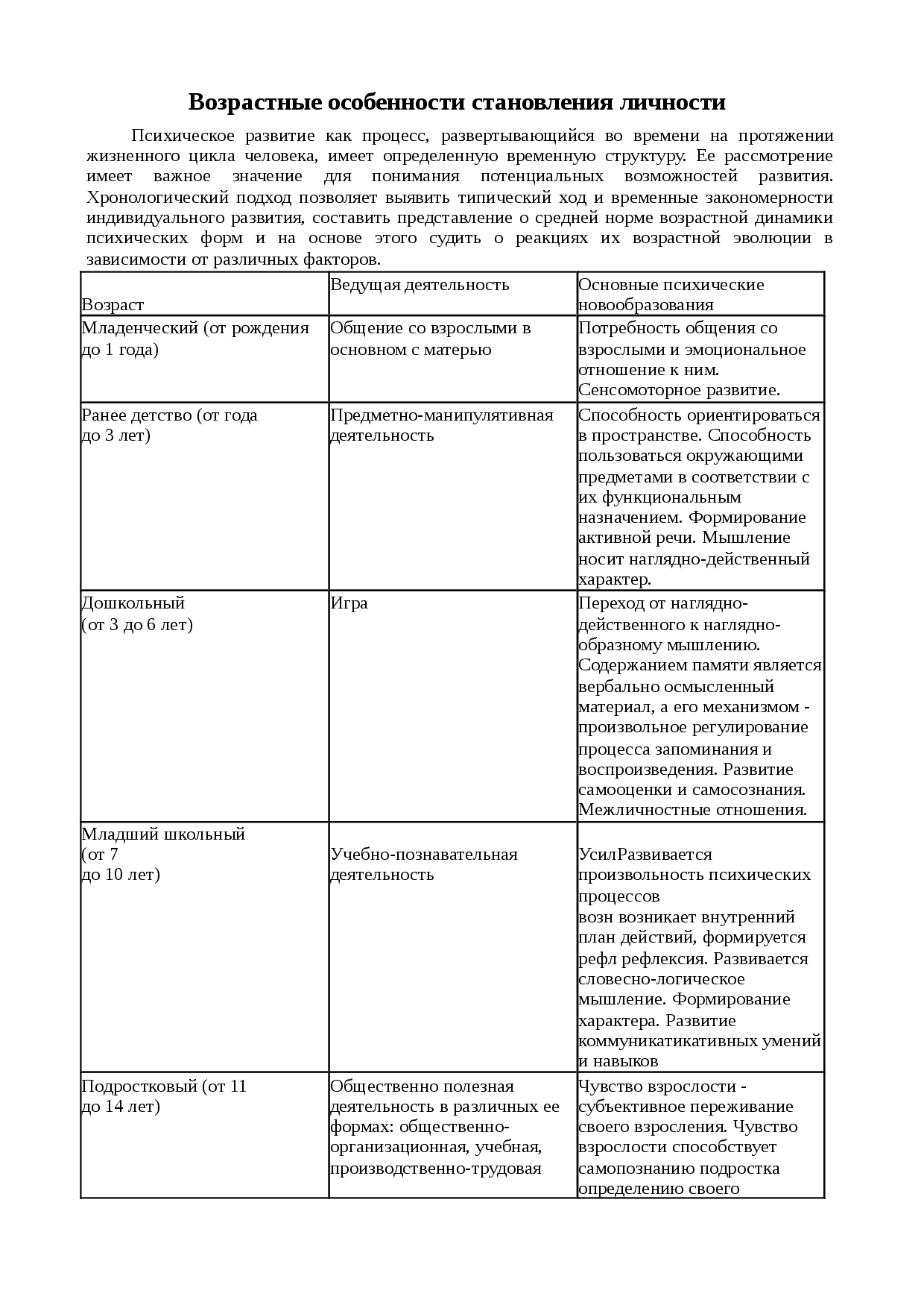 Формирование и развитие личности: процесс, факторы, условия, этапы
