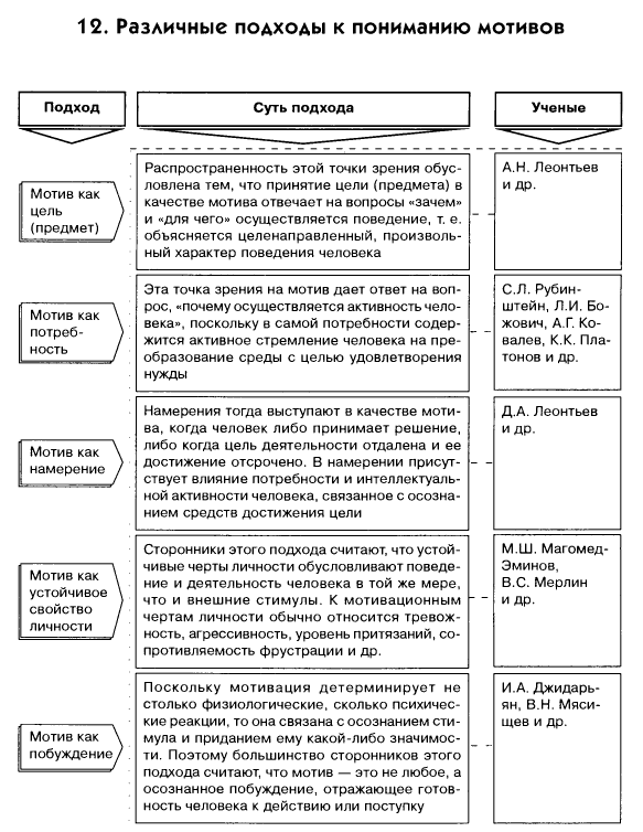 Классификация потребностей и мотивов личности презентация