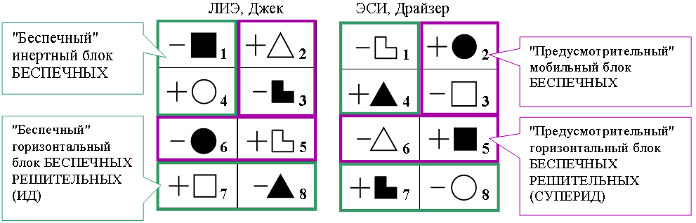 Выберите знаковую модель а рисунок