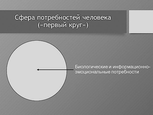 Что значит потребность в самоактуализации