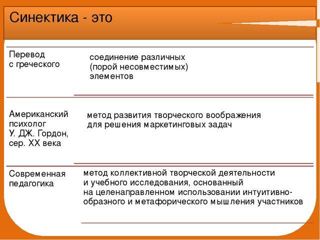 Синектика картинки для презентации