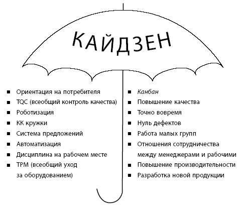 Классификация стилей общения в психологии