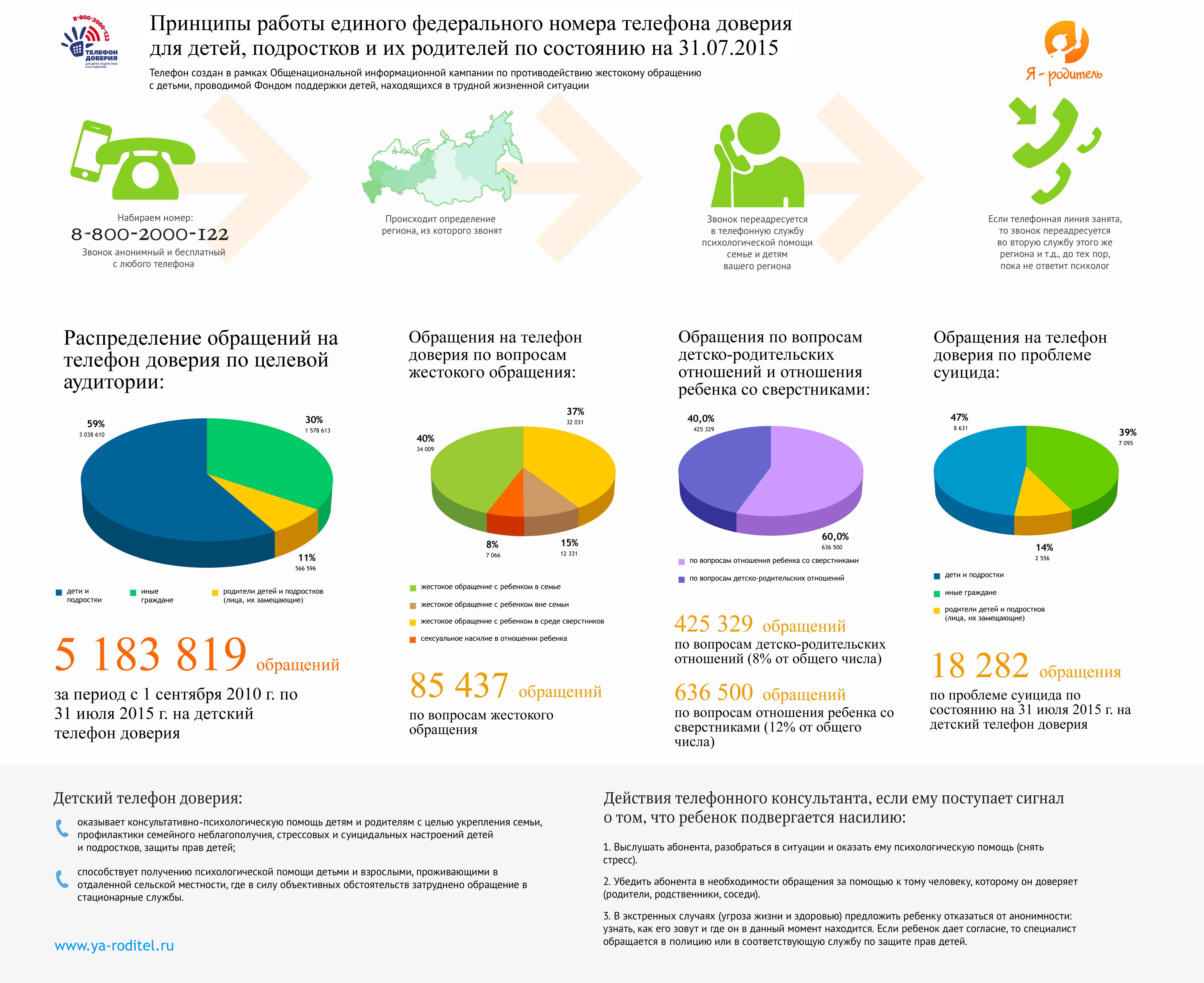 Проект закона о психологической помощи в российской федерации