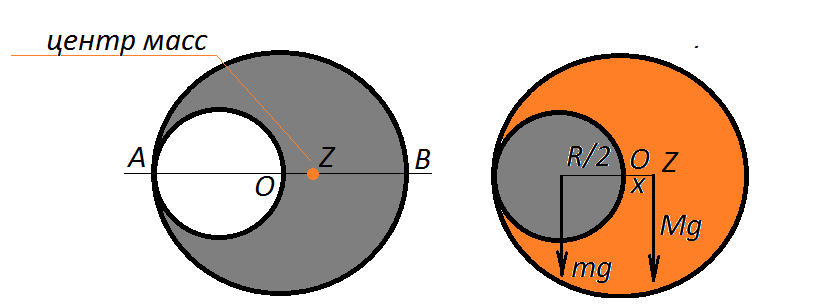 Смещение центра тяжести. Шайба со смещенным центром. Центр масс наглядно. Цилиндр со смещенным центром. Центр тяжести шара.