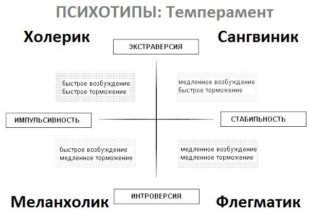 Связь психики и тела - мысли и болезни. чудеса организма!