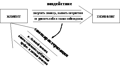 Интенция
