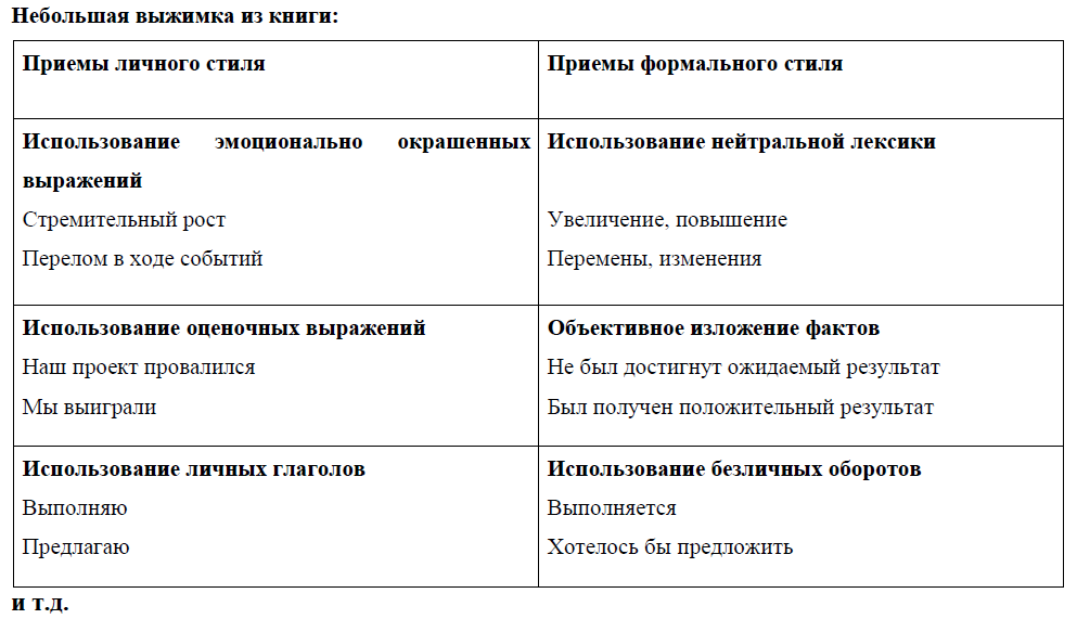Деловой стиль письма этикет деловой переписки образец