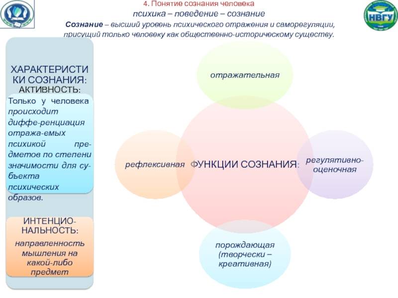 Психика и поведение человека презентация