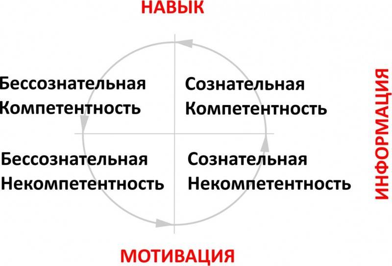 Техника нлп что это: 11 реальных фактов