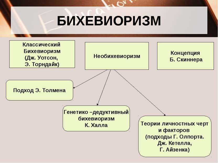 Бихевиоризм скиннера презентация