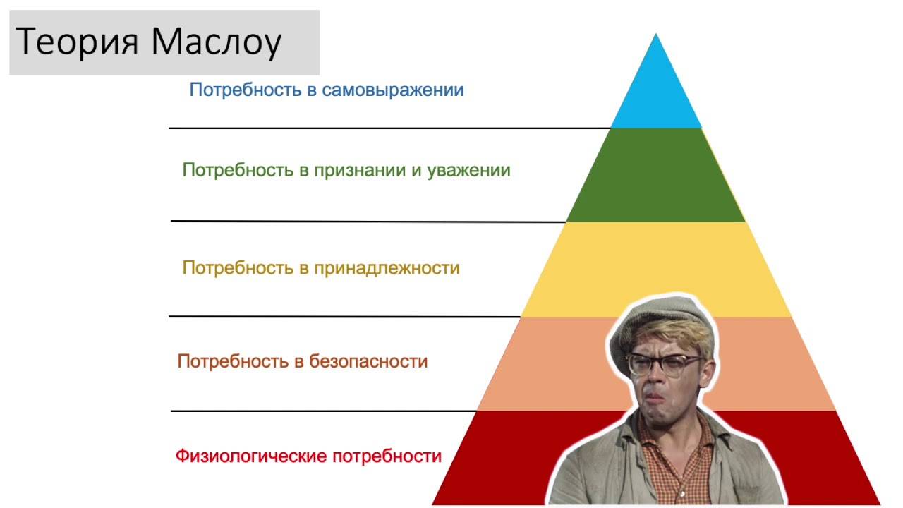 Пирамида маслоу куда падает ударение