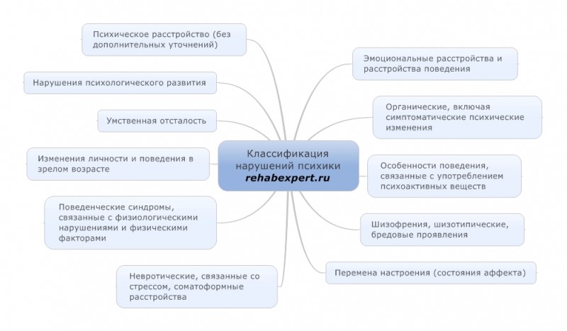 Тяжелое психологическое состояние