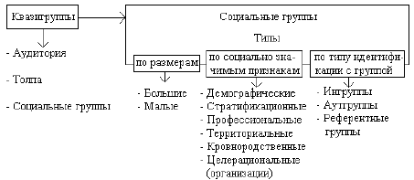 Референтная группа